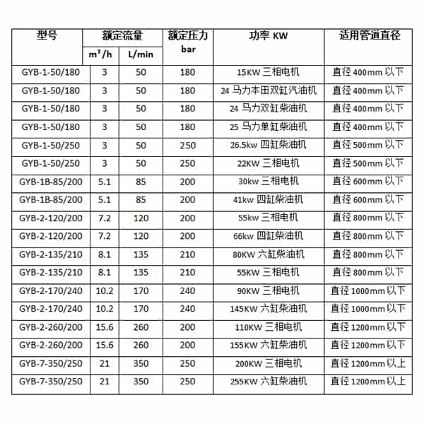 小区管道清洗机参数